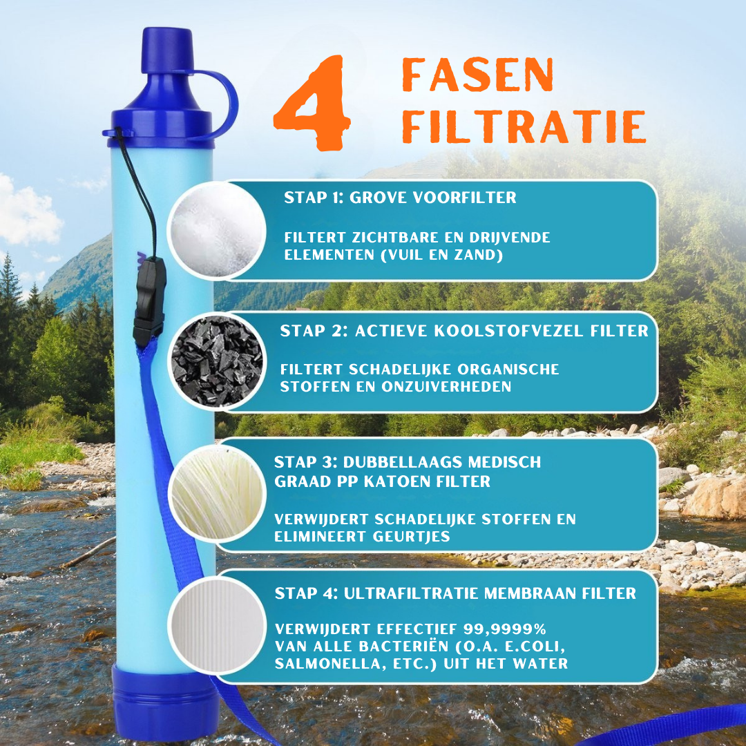 Gearready™ Draagbare Waterfilter | Beperk Risico’s, Filter tot 1500L Water – Inclusief Waterfles, BPA-vrij, Perfect voor Outdoor en Survival